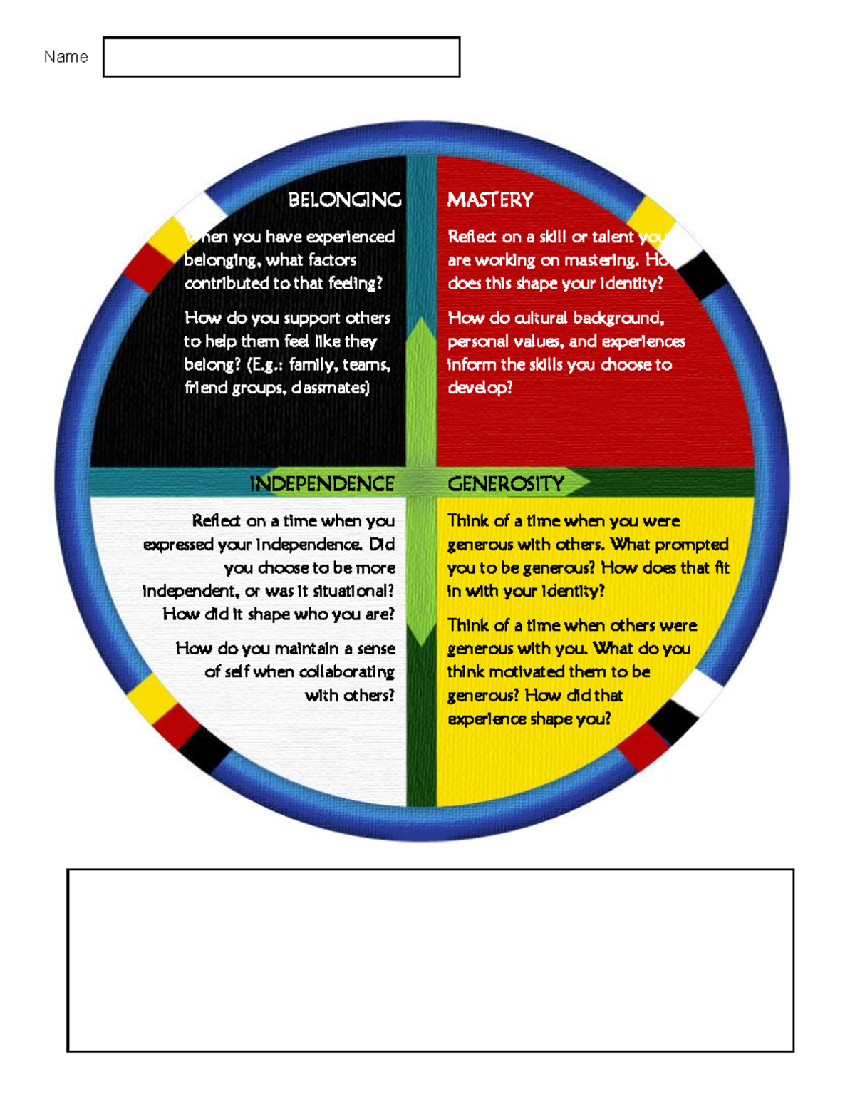 Core Competencies of the Circle of Courage: Reflection Notes - Studocu