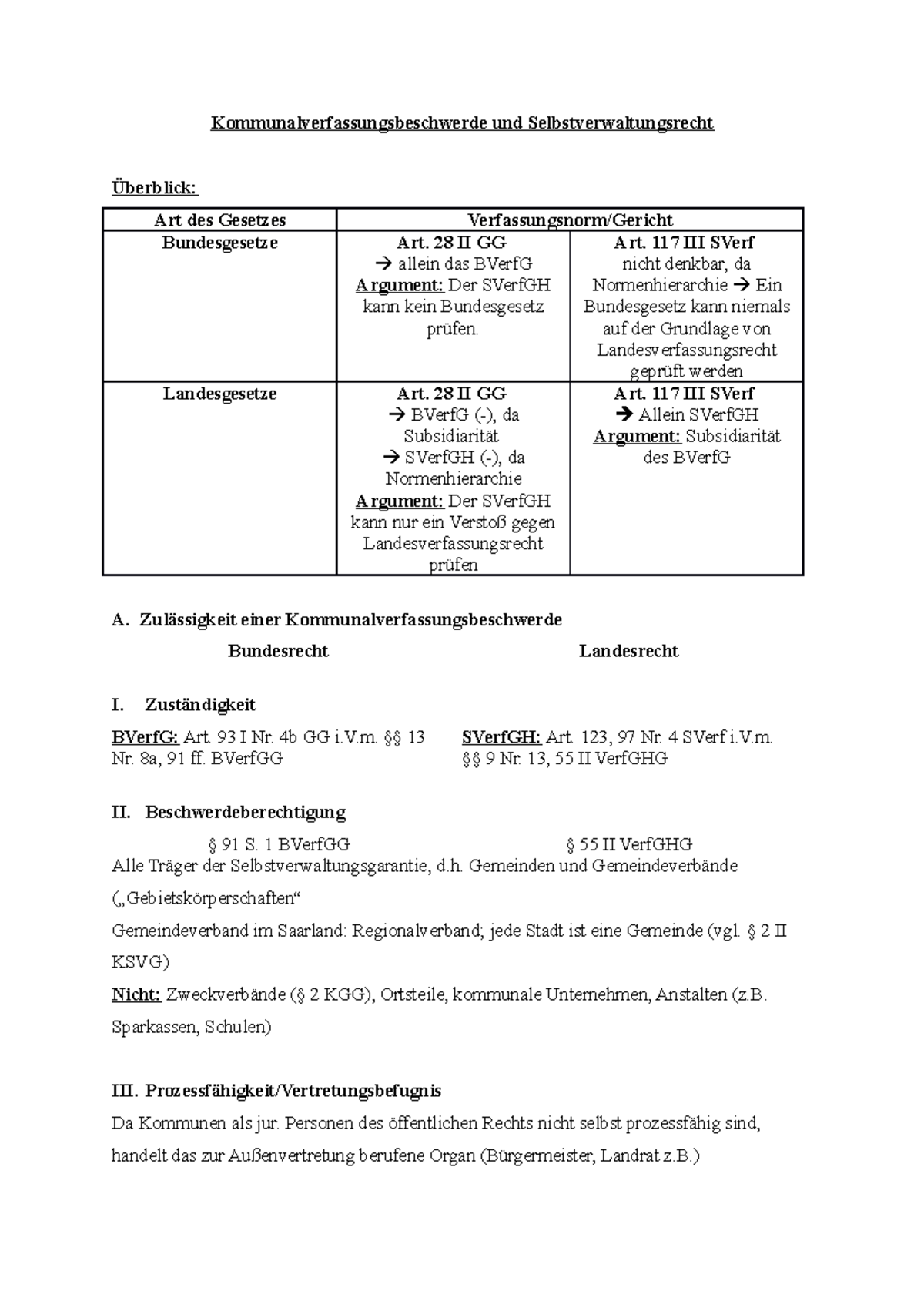 Kommunalverfassungsbeschwerde: Überblick und Argumentation zu Art. 28 ...