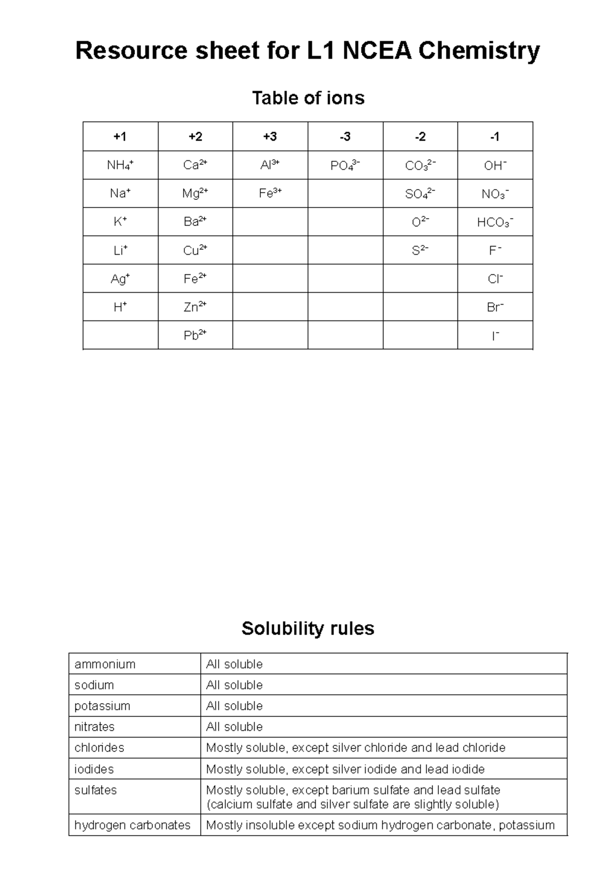 L1 NCEA Chemistry Resource Sheet: Ions & Solubility Rules - Studocu