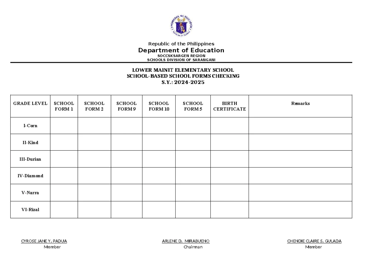 SMEPA Q1-2025 Activity Design for Lower Mainit Elementary School - Studocu