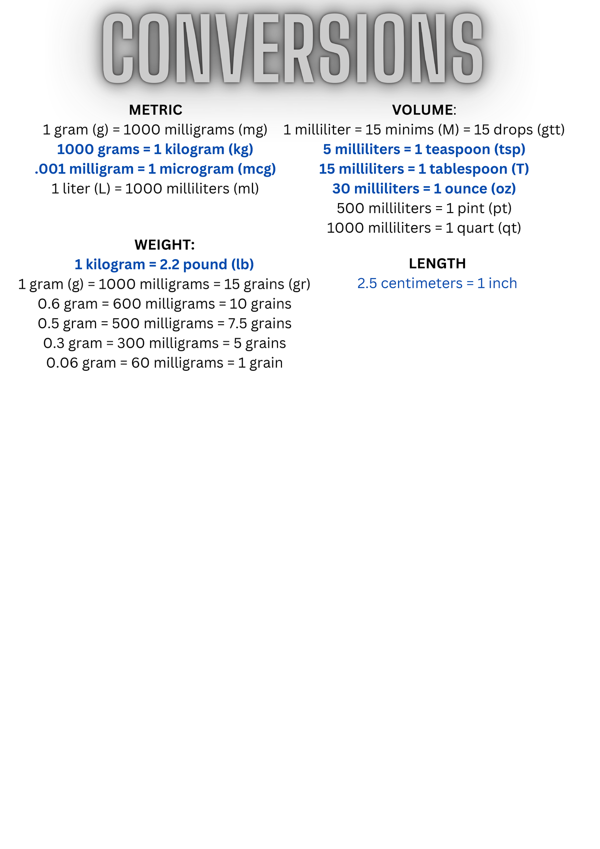 conversions for med math - METRIC 1 gram (g) = 1000 milligrams (mg ...