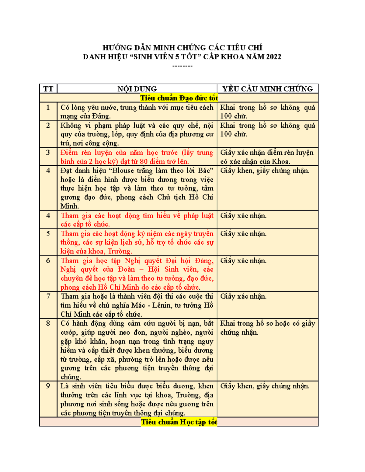 HƯỚNG DẪN ĐIỀN FORM VÀ MINH CHỨNG - HƯỚNG DẪN MINH CHỨNG CÁC TIÊU CHÍ ...