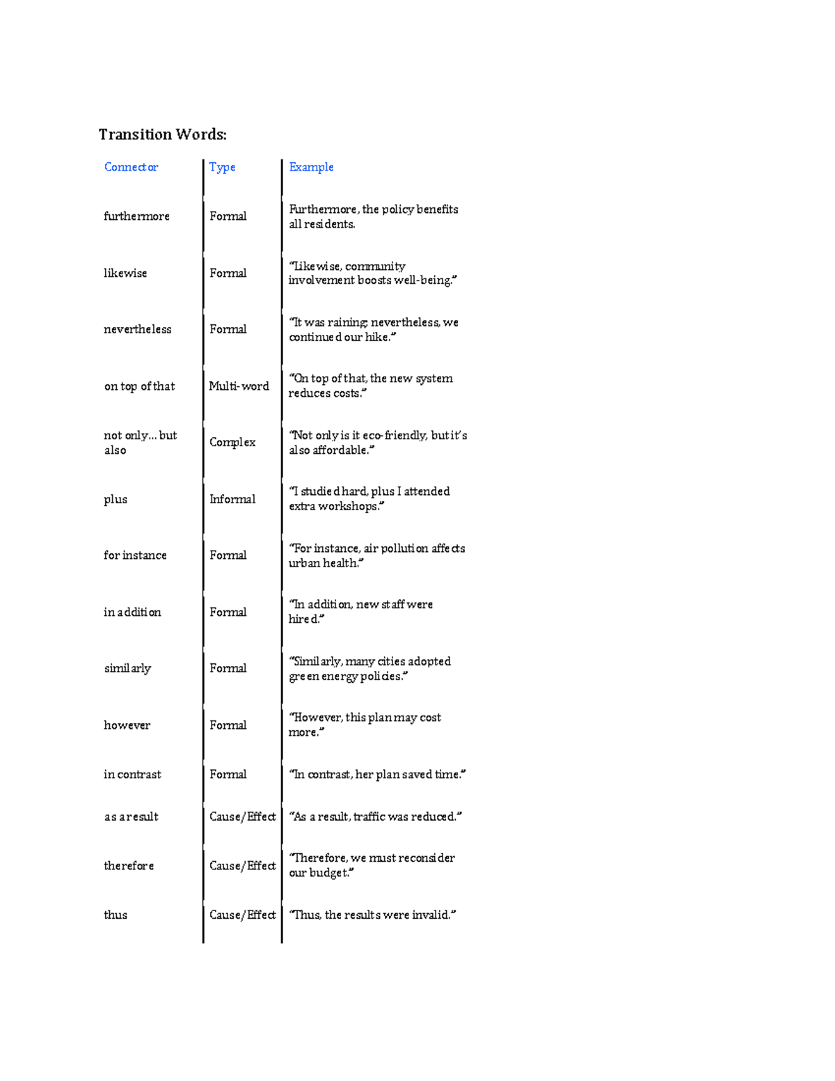 71C116EC - Transition Words and Connectors Examples - Studocu