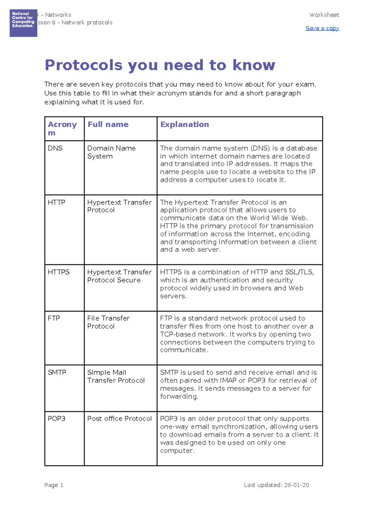 KS4 Networks – Essential Protocols for Your Exam Preparation - Studocu
