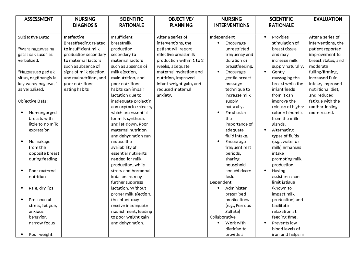NCP - none - ASSESSMENT NURSING DIAGNOSIS SCIENTIFIC RATIONALE ...