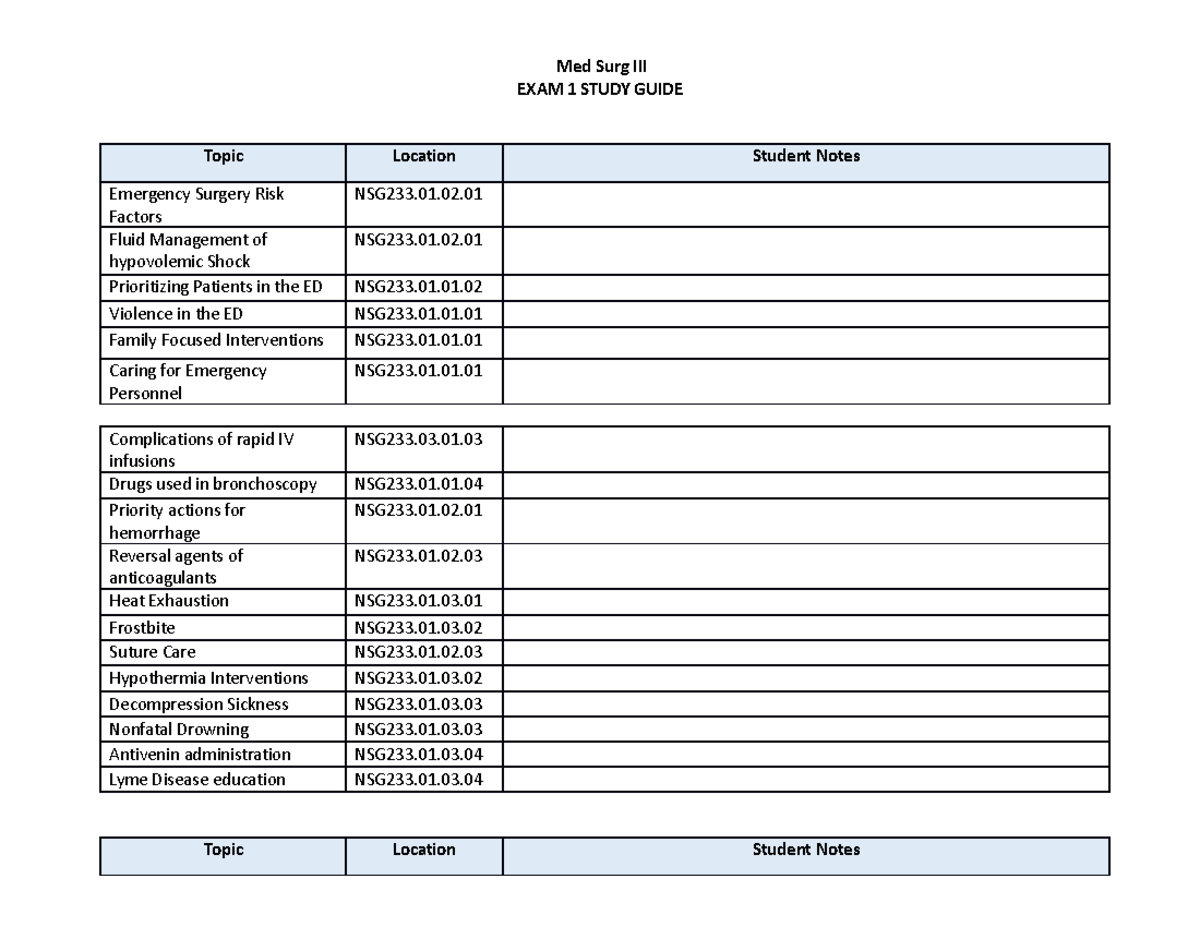 NSG233 Med Surg III Exam 1 Study Guide and Key Topics - Studocu