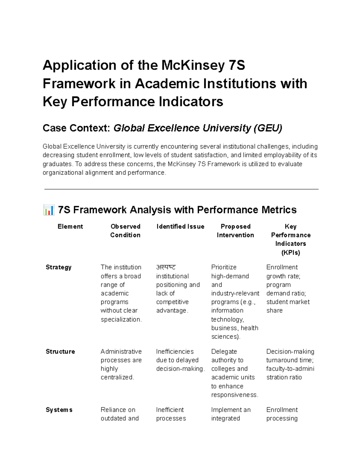 Application of McKinsey 7S Framework in GEU: Performance Insights - Studocu