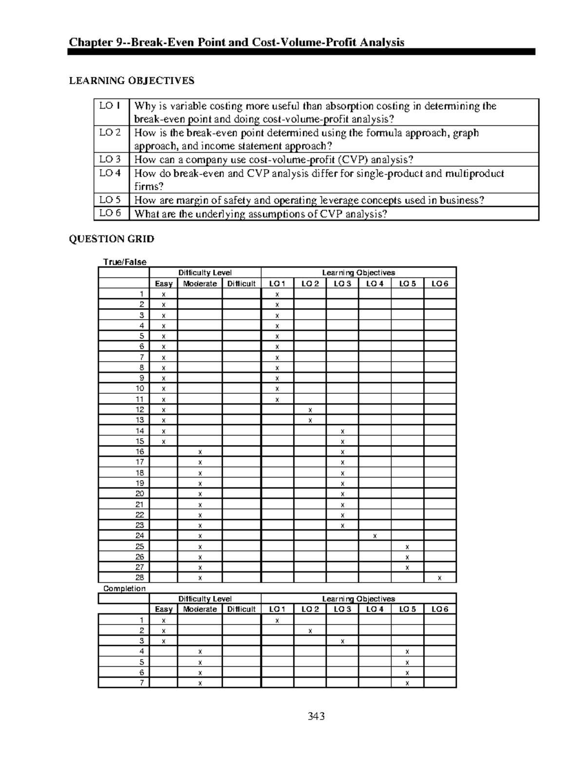 Chapter 9 - Break-Even Point & CVP Analysis Insights - Studocu