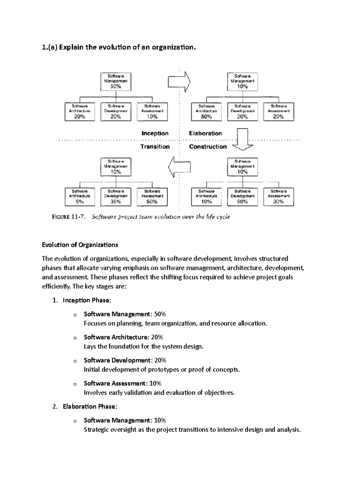 SPPM-1 - Evolution of Organizations and Software Project Management ...