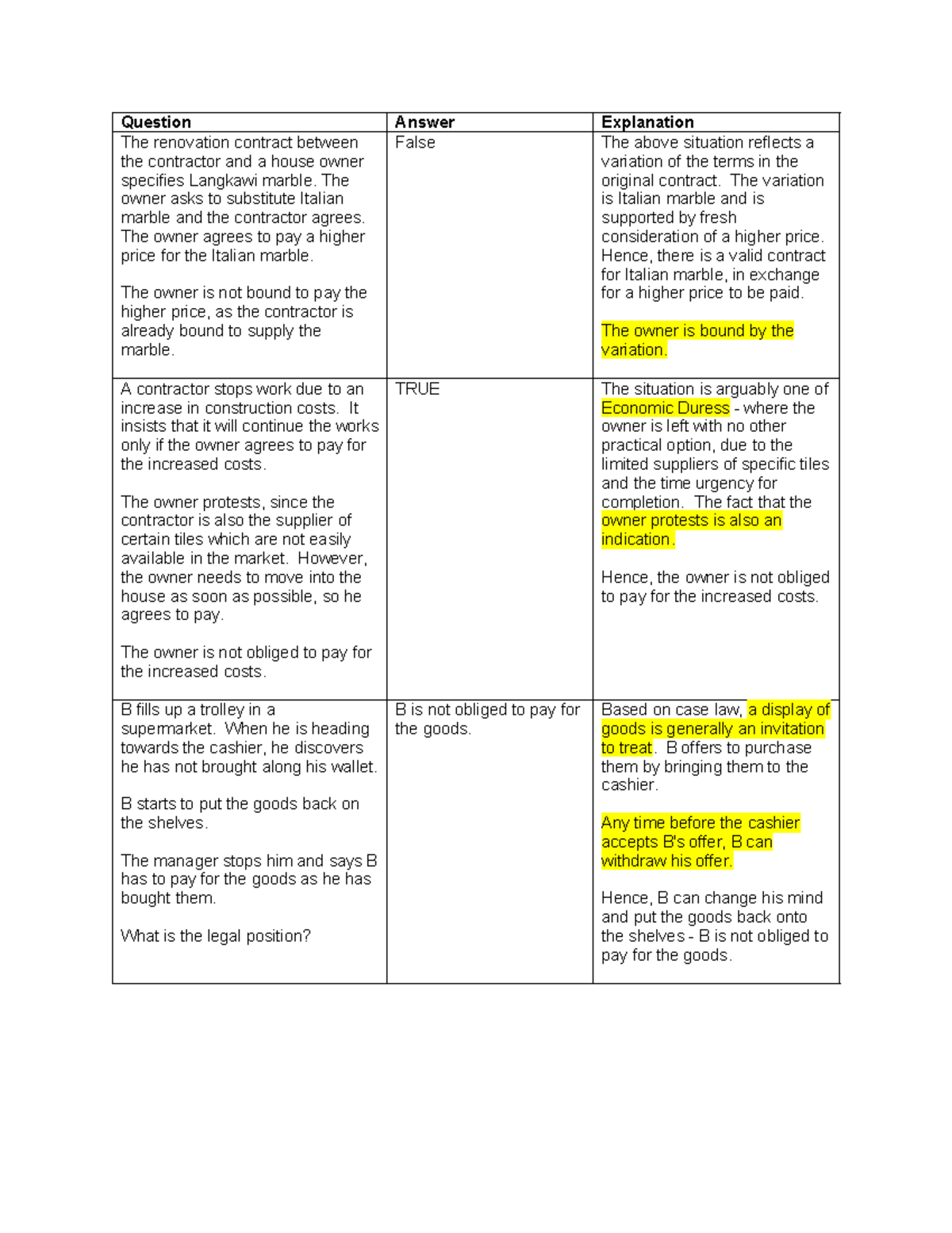 BSP1702 Final Exam: Contract Law and Legal Principles Analysis - Studocu