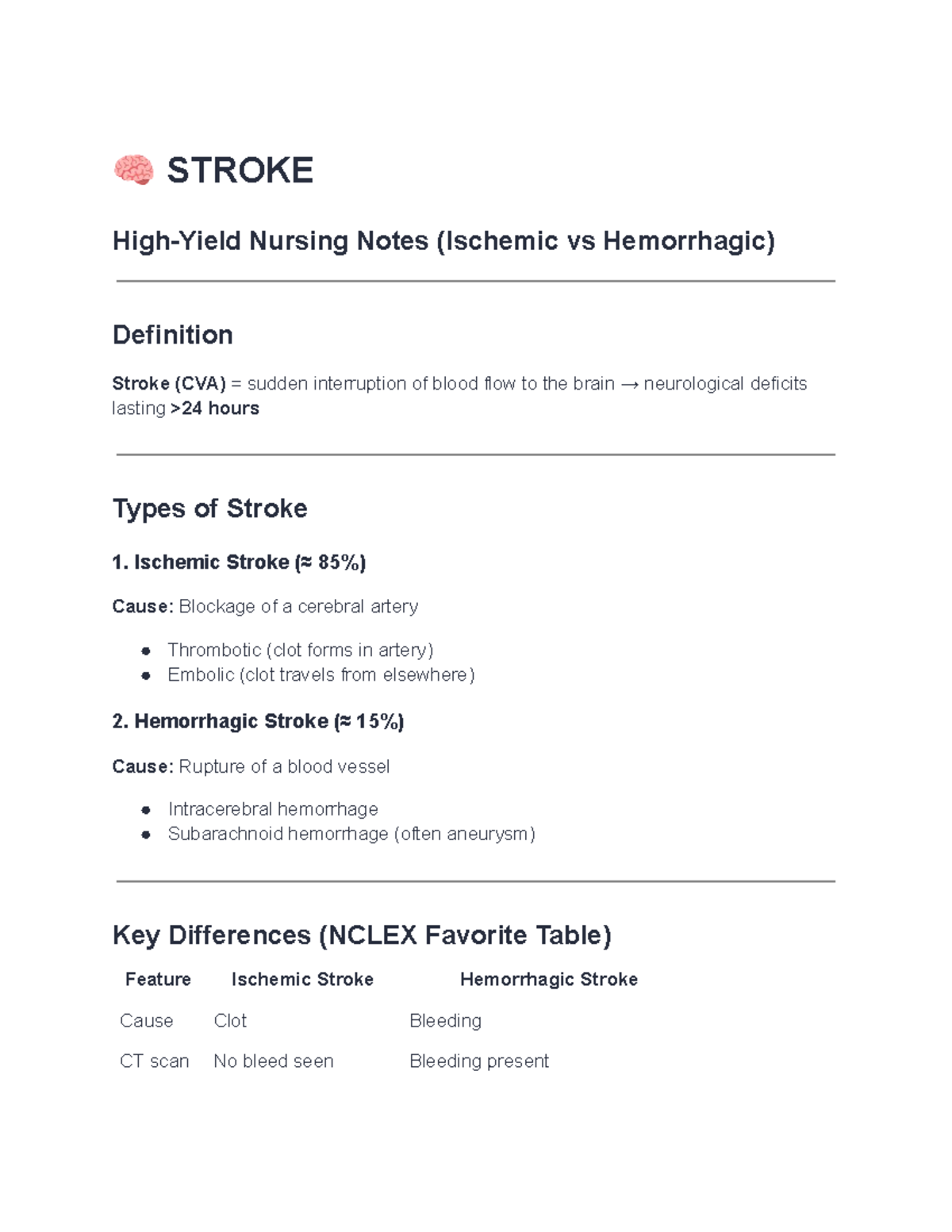 High Yield Nursing Notes on Stroke (Ischemic vs Hemorrhagic) - Studocu