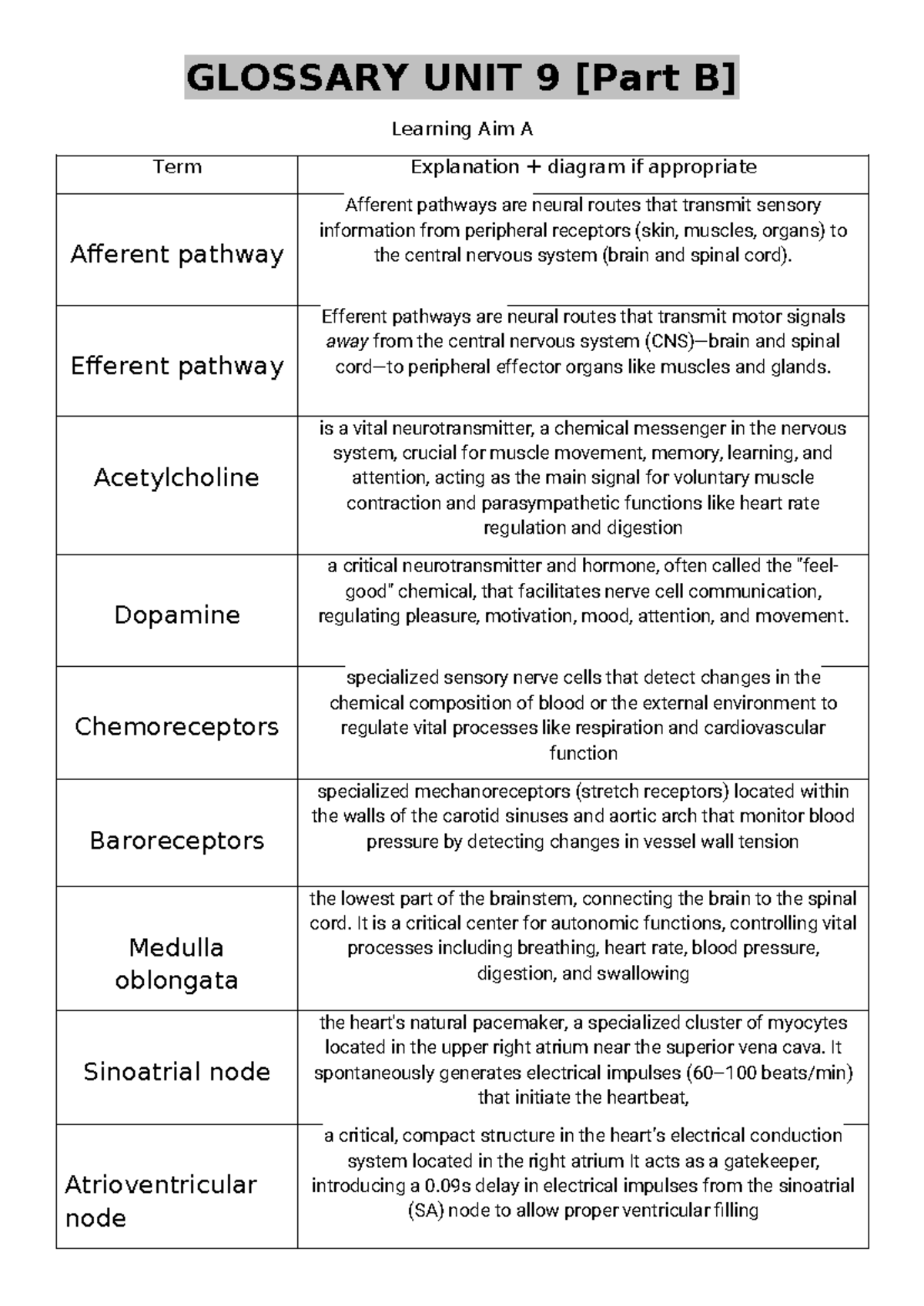 Glossary Unit 9: Key Terms and Explanations for Learning Aim A - Studocu