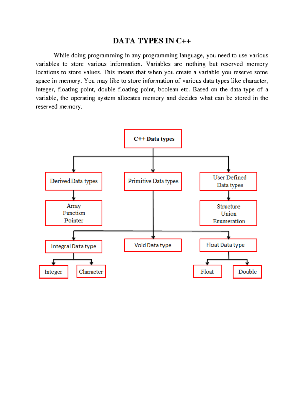 Data types in C++ - It's a lecture note - DATA TYPES IN C++ While doing ...