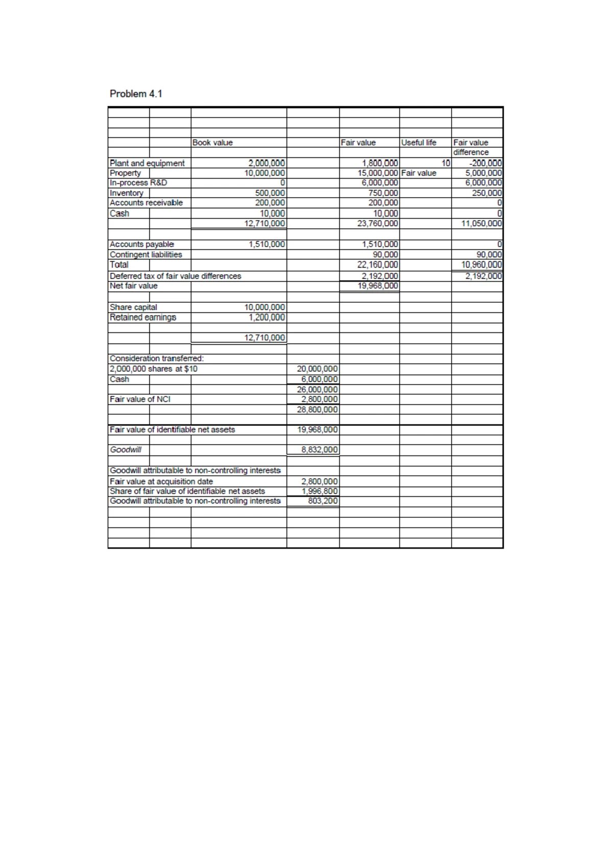 艾宾浩斯遗忘曲线复习计划表- 打印版(专业课) - Studocu