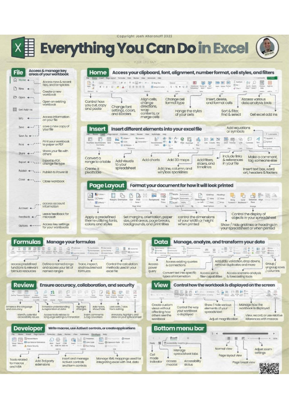 Excel Shortcuts Guide: Mastering Excel Functions and Features - Studocu