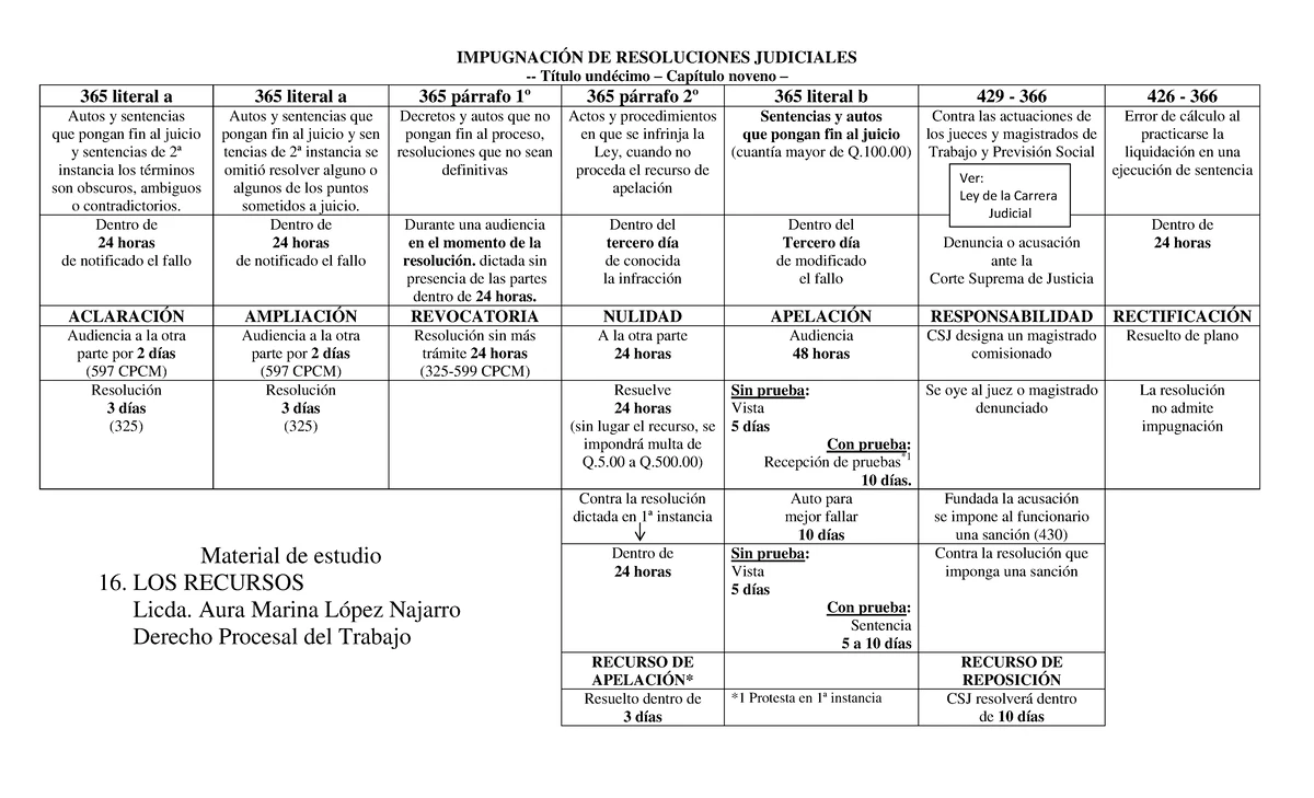 Ejemplo Demanda Laboral - JUZGADO DE PRIMERA INSTANCIA DE LOS RAMOS