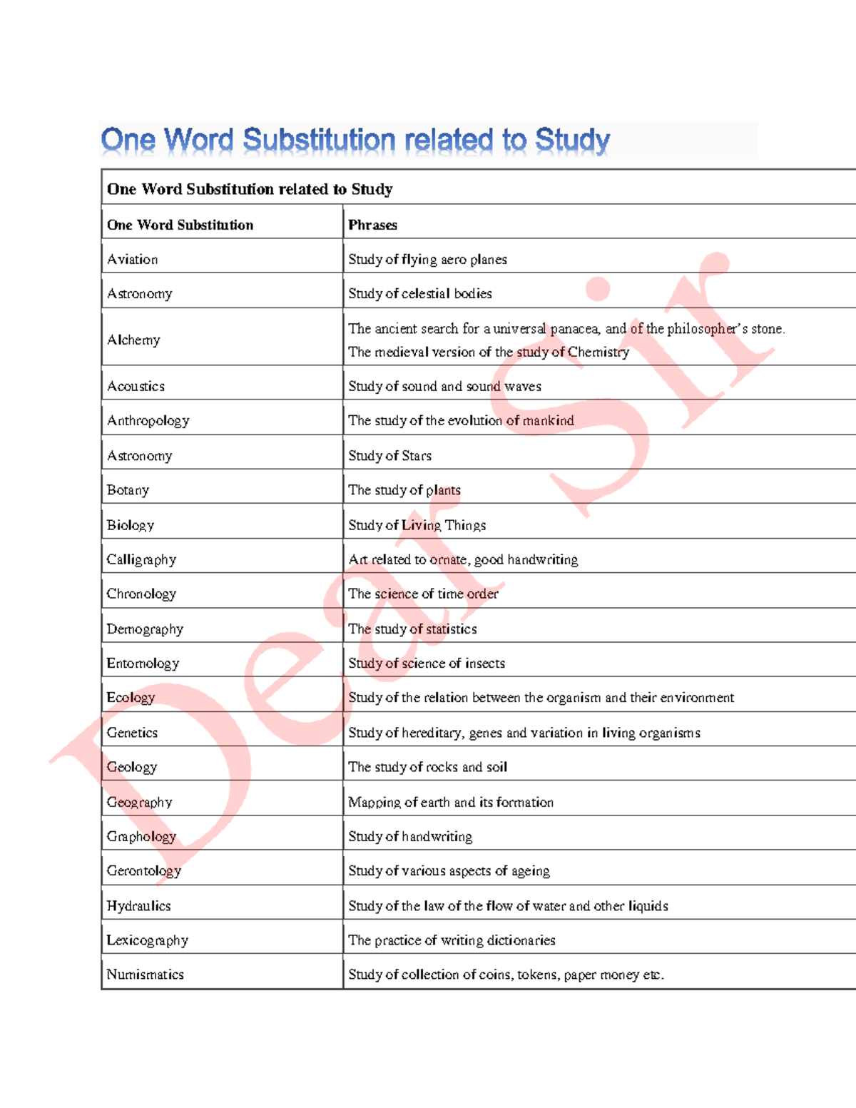 One Word Substitution Notes for Course 1234 - Studocu