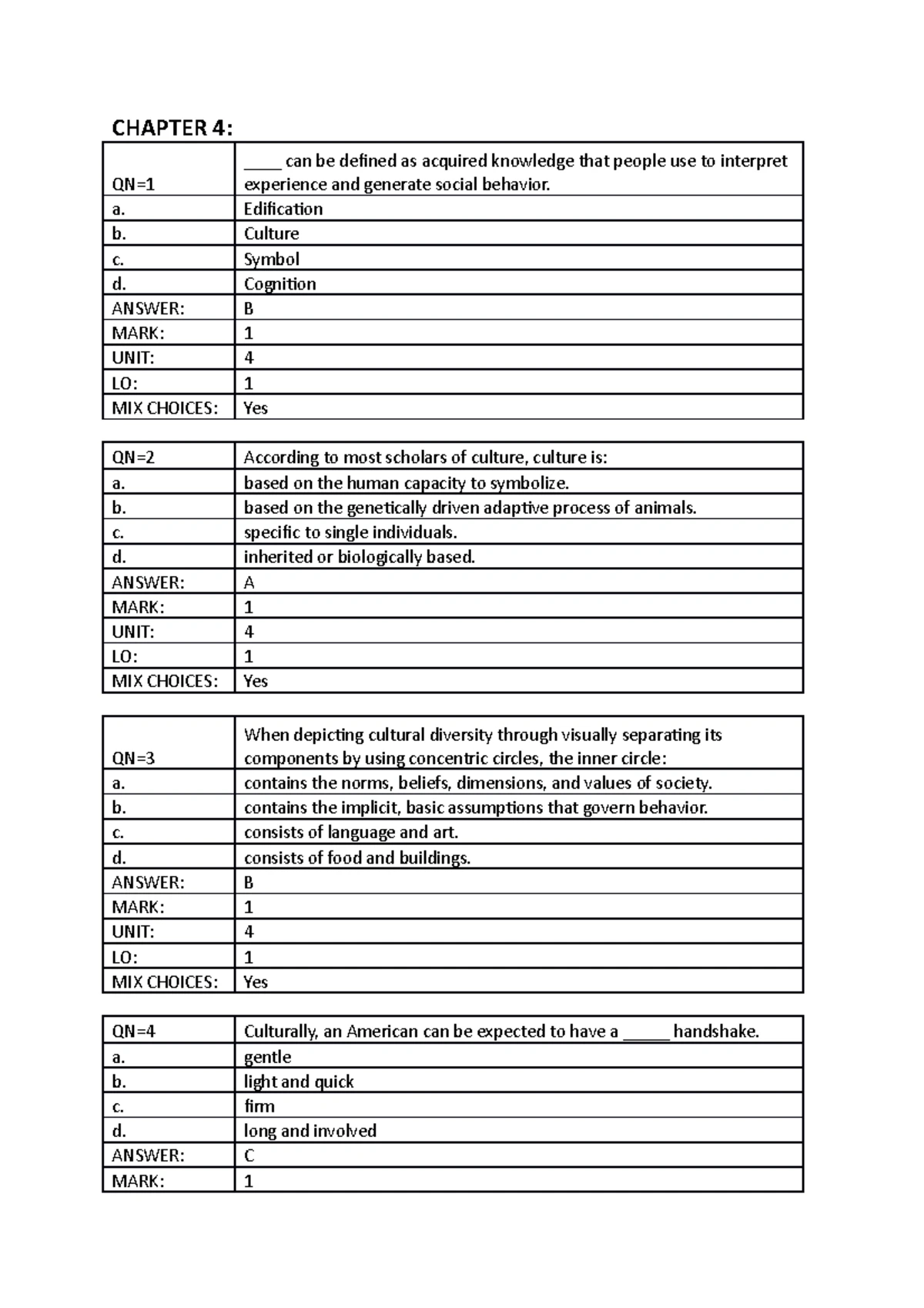 IBC Group Assignment - Report - FPT UNIVERSITY CLASS: IB1605 - IBC ...