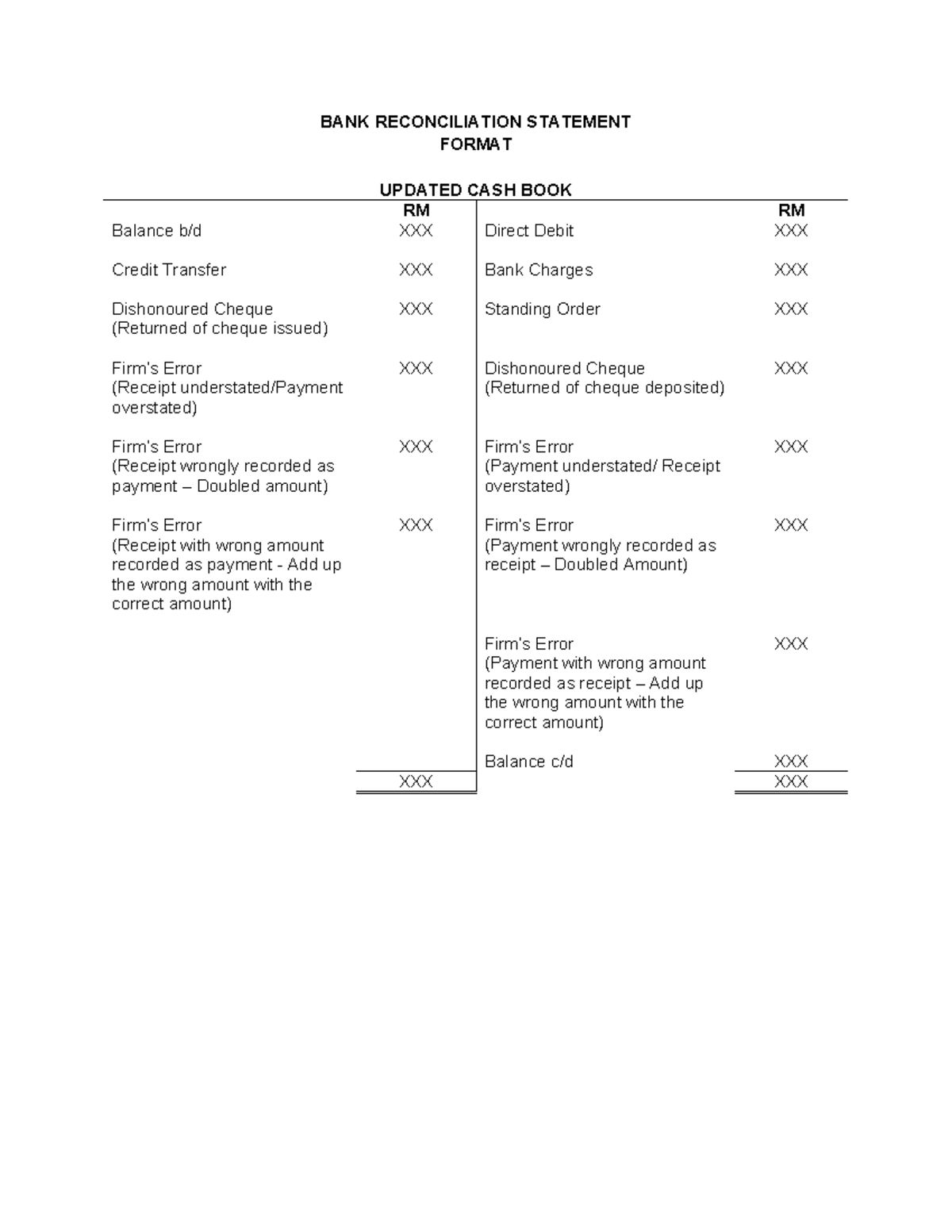 BANK RECONCILIATION STATEMENT FORMAT - Updated Guidelines - Studocu