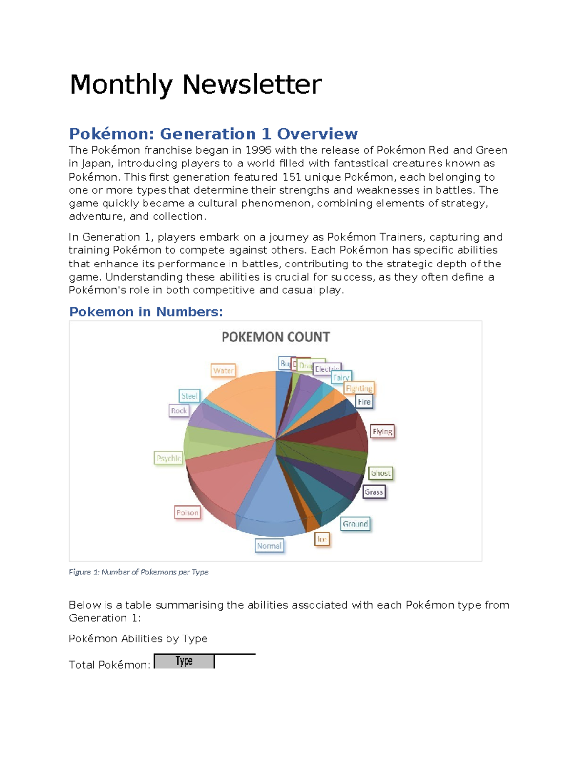 Generation 1 Pokémon Overview: Monthly Newsletter Insights - Studocu