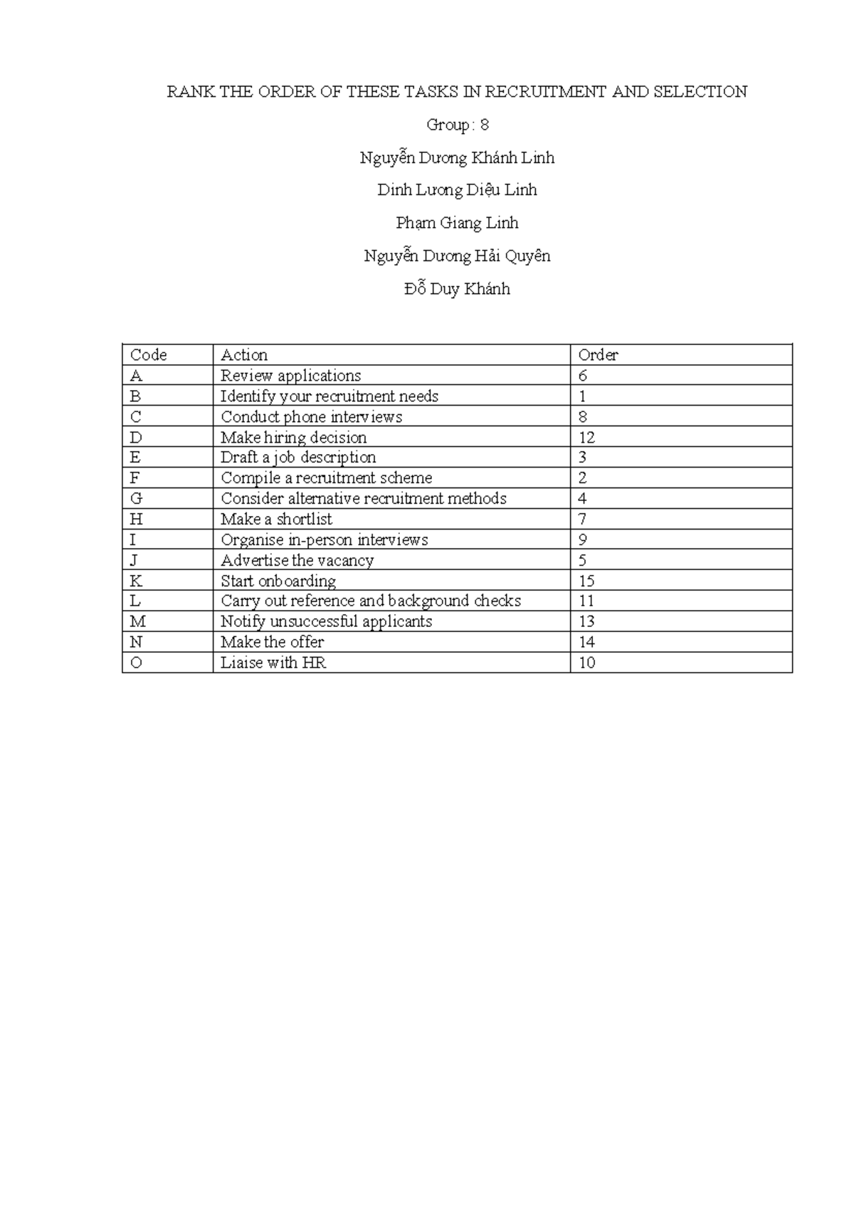RANK THE Order OF These Tasks IN Recruitment AND Selection - RANK THE ...