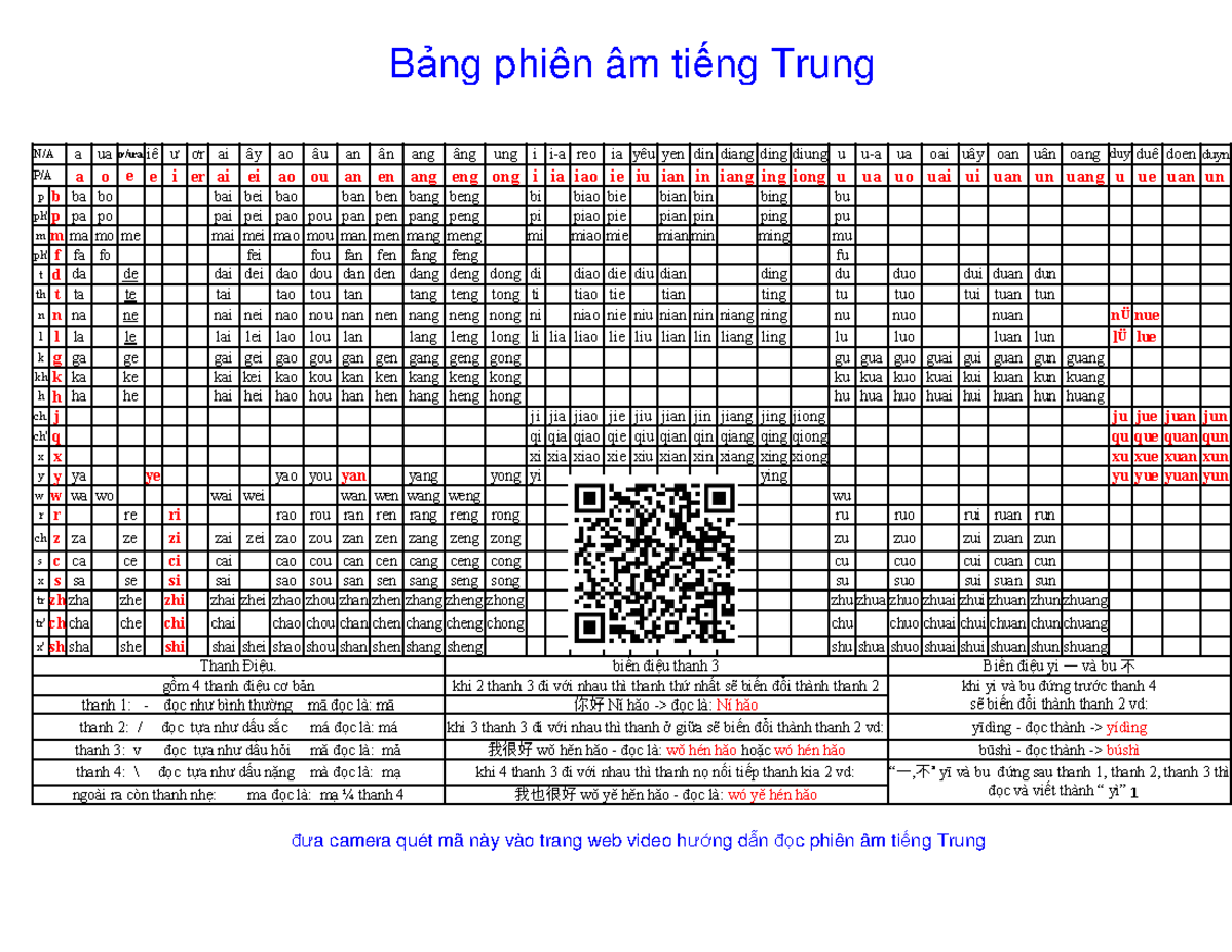 Bảng phiên âm - IPA - N/A a ua ơ/ưa iê ư ơr ai ây ao âu an ân ang âng ...