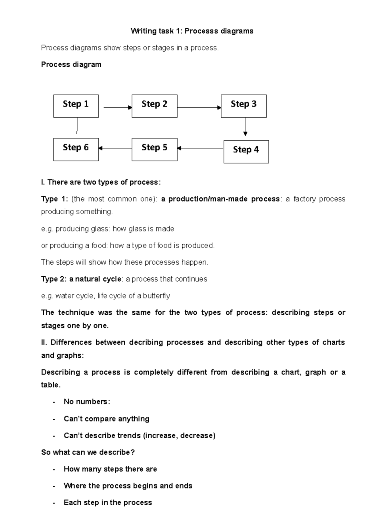 How to describe a process - Writing task 1: Processs diagrams Process ...