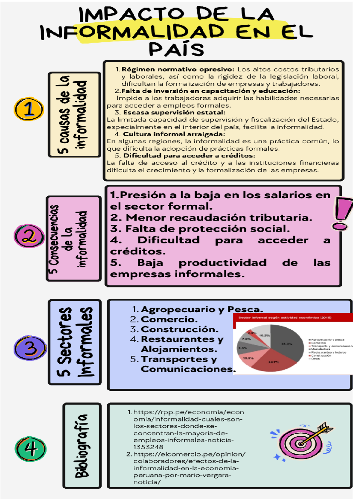 Impacto de la Informalidad en el País - TA1 Infografía 1 - Studocu
