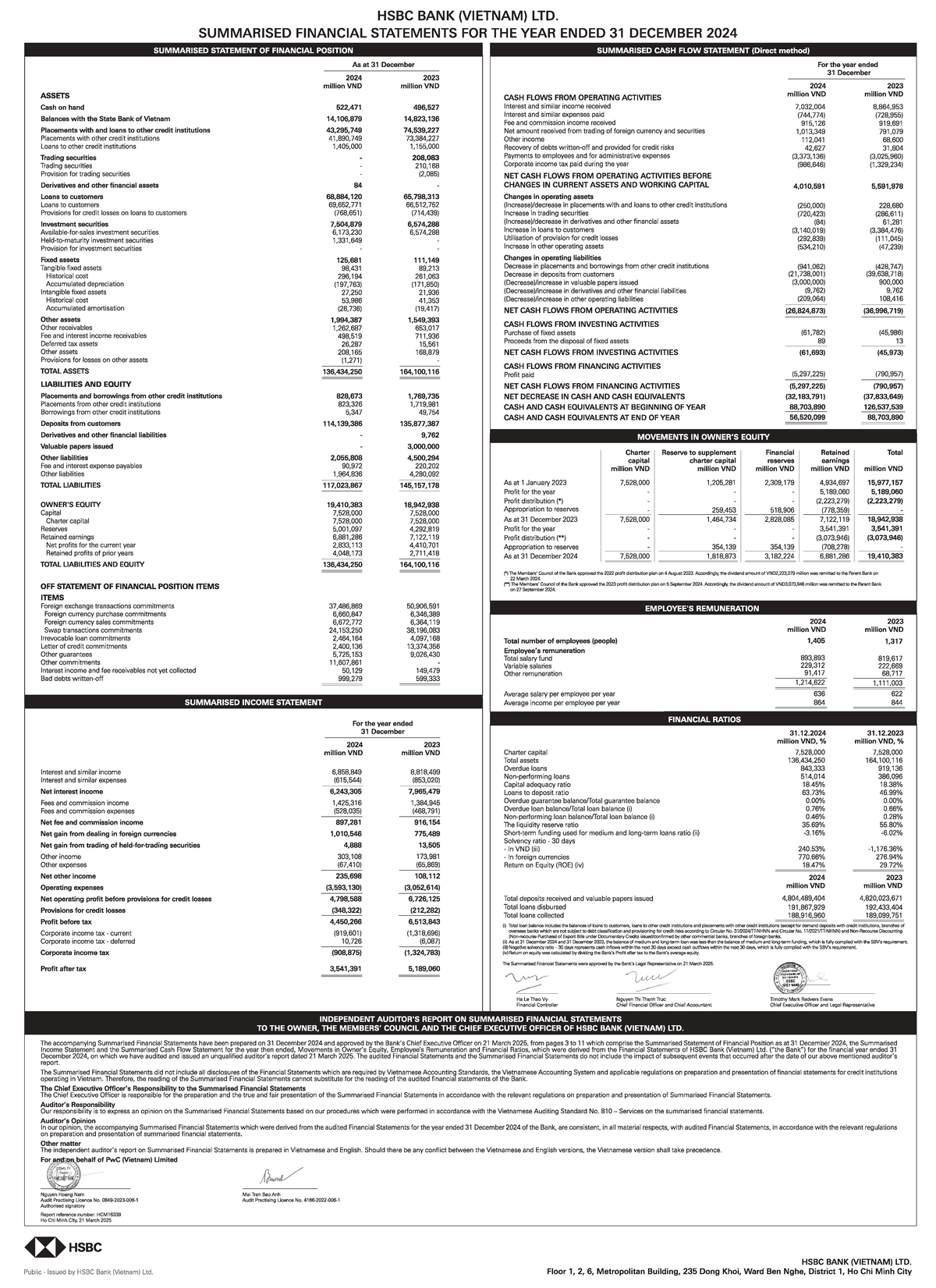 HSBC BANK (VIETNAM) LTD. 2024 Summarised Financial Report - Studocu
