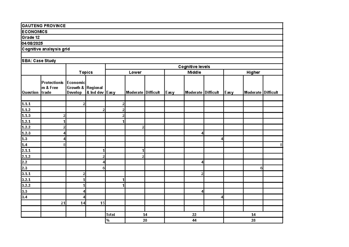 Grade 12 Case study 2025 analsysis Grid - Question Protectionis m ...