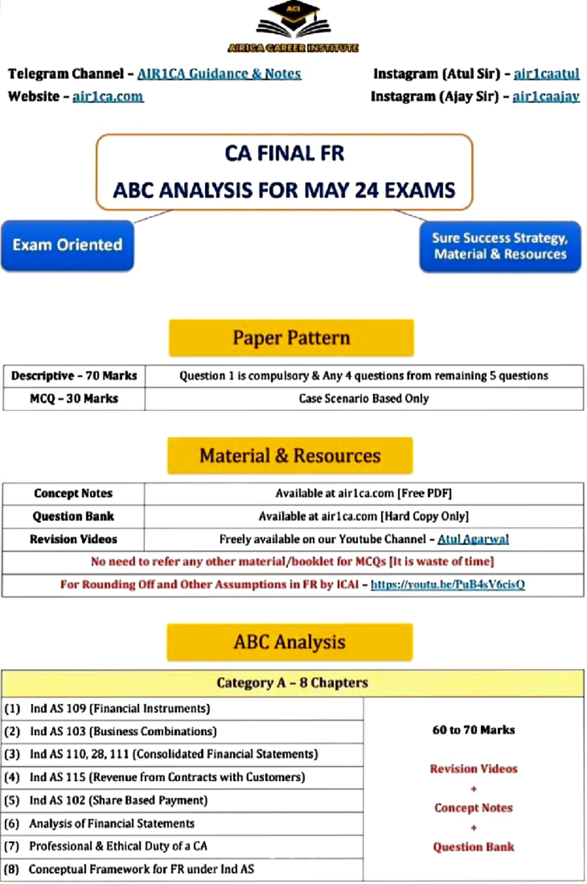 FR AFM Important Questions and Concepts by Ajay Agarwal - Studocu