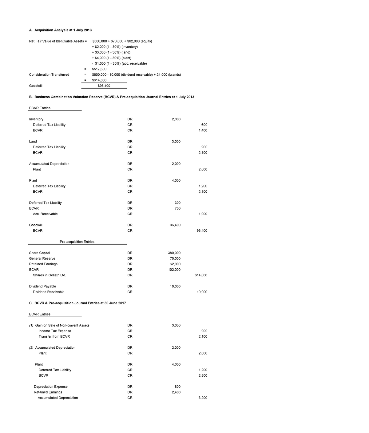 ACCT2201 Comprehensive Case Study Analysis & BCVR Journal Entries - Studocu