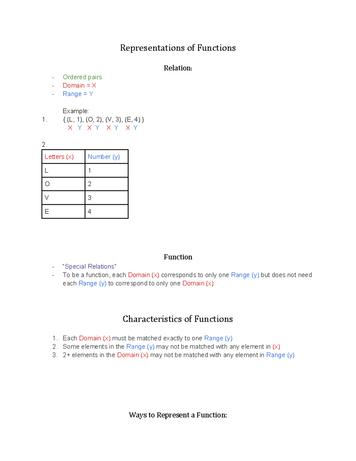 542915309 General Mathematics Exam Reviewer Grade 11 First Quarter ...