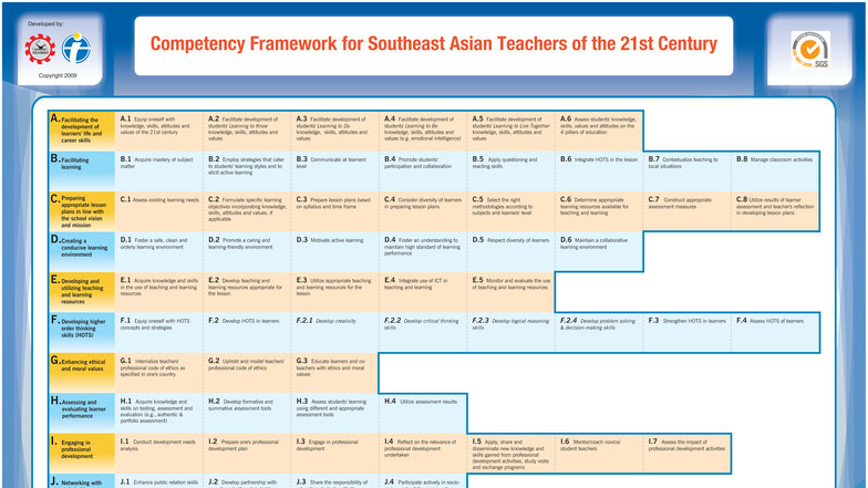Competency Framework for 21st Century Teachers (GURO21) - Studocu