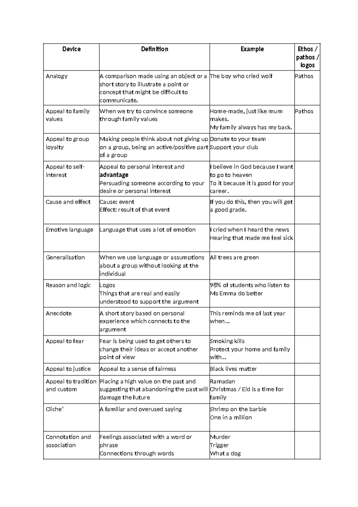 Persuasive Devices Glossary: Key Concepts and Examples for Effective ...