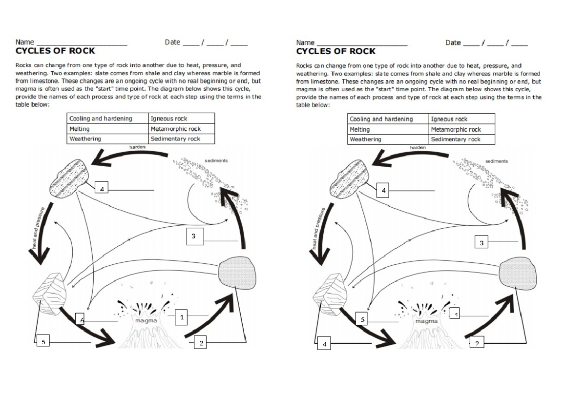 ROCK Cycle - Name Date Name Date CYCLES OF ROCK CYCLES OF ROCK Rocks ...