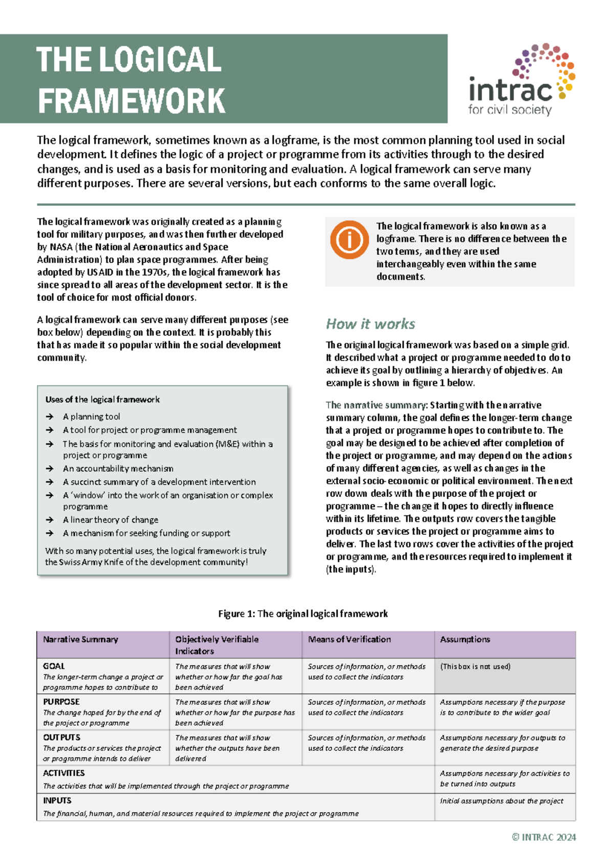 The-Logical-Framework - © INTRAC 20 24 THE LOGICAL FRAMEWORK The ...