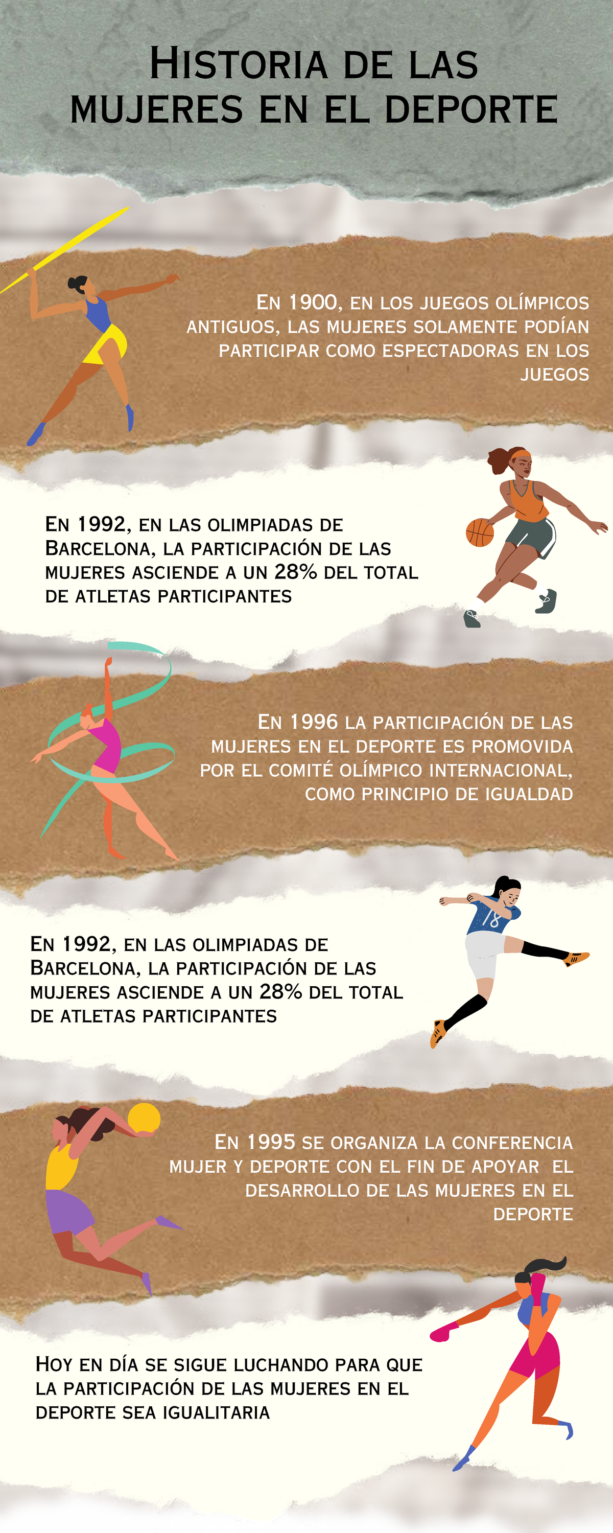 Historia de las Mujeres en el Deporte: Evolución y Desafíos - Studocu