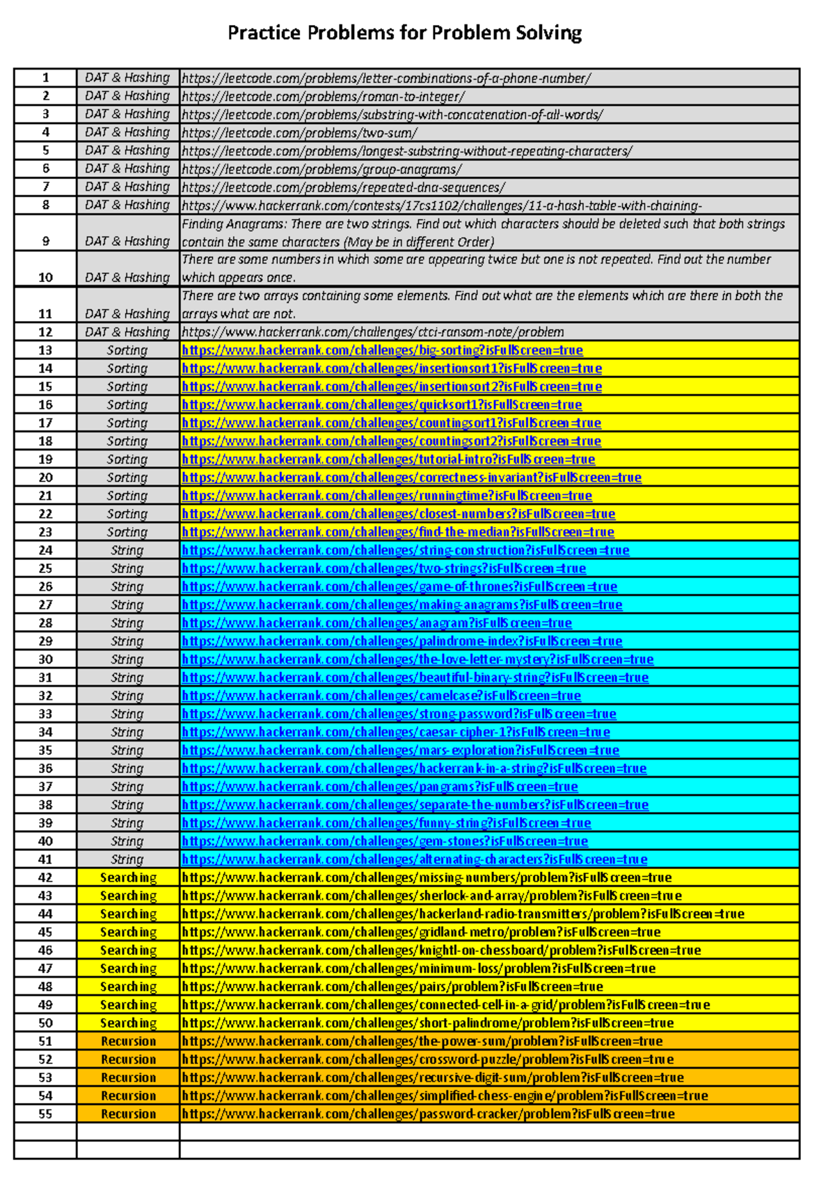 PS Practice Problems-1 - 1 DAT & Hashing - Studocu