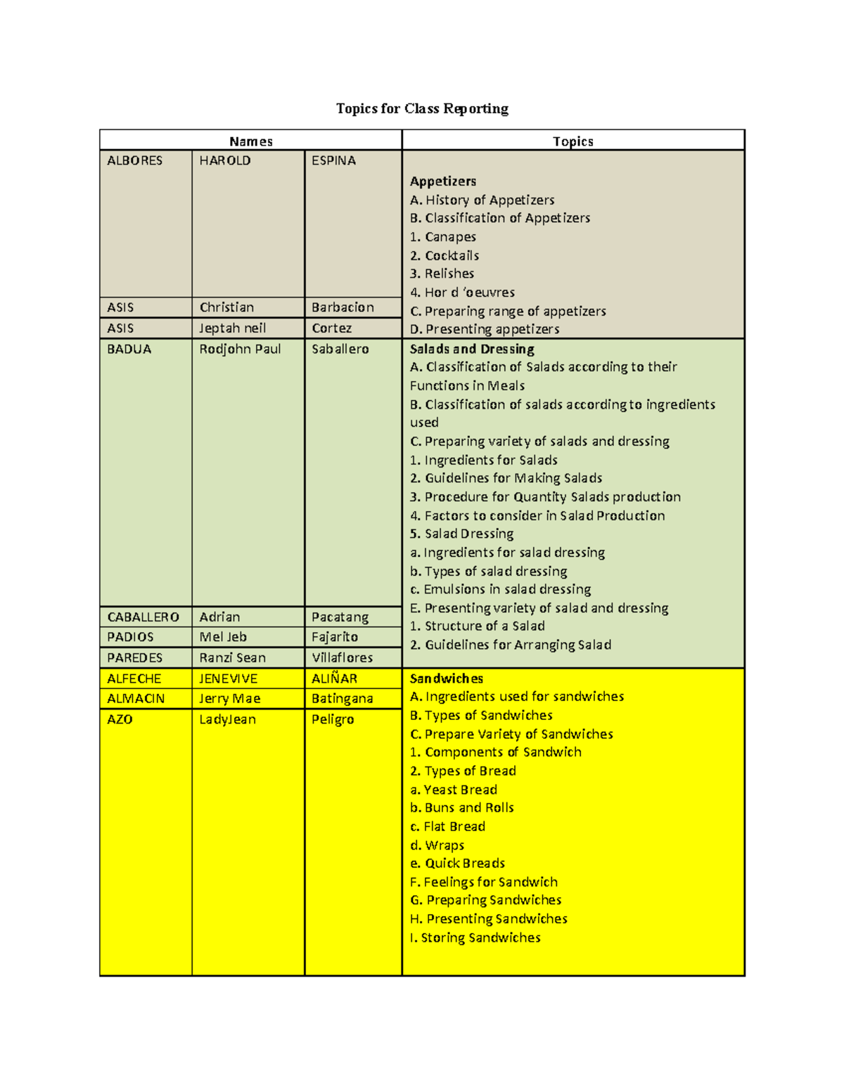 Food Prep Topics for Class Reporting - Topics for Class Reporting Names ...