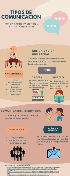 Actividad 2: Principios de Comunicación en Acción (COM-101) - Studocu