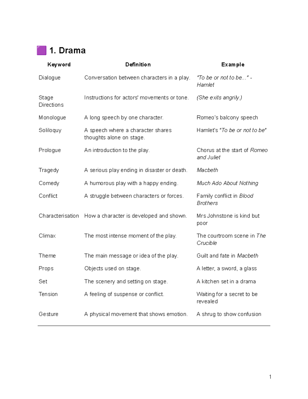 Key Words Revision for English Junior Cycle Ordinary Level - Studocu
