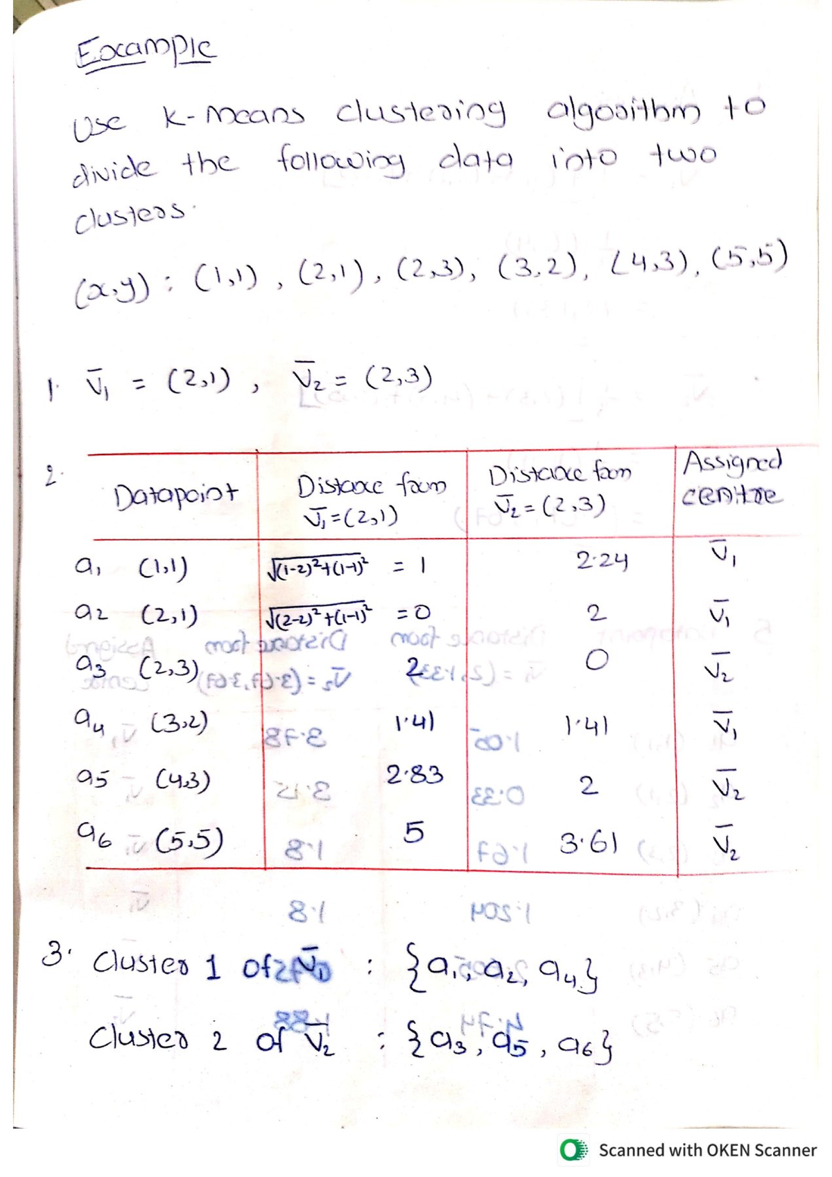 K Means Clustering Analysis (CS101) - Data Division into Clusters - Studocu