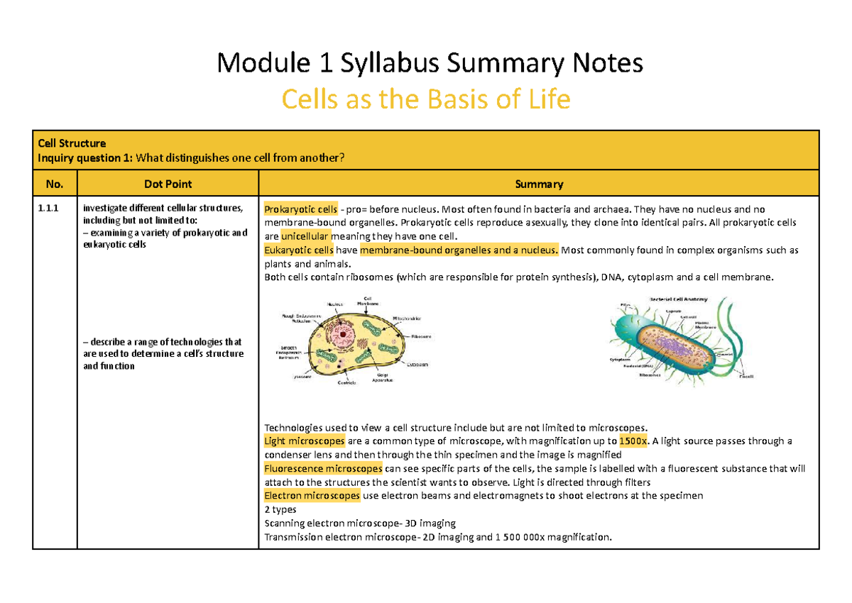 Georgia Bartzos - Syllabus Summary Notes Module 1 Cells as the Basis of ...