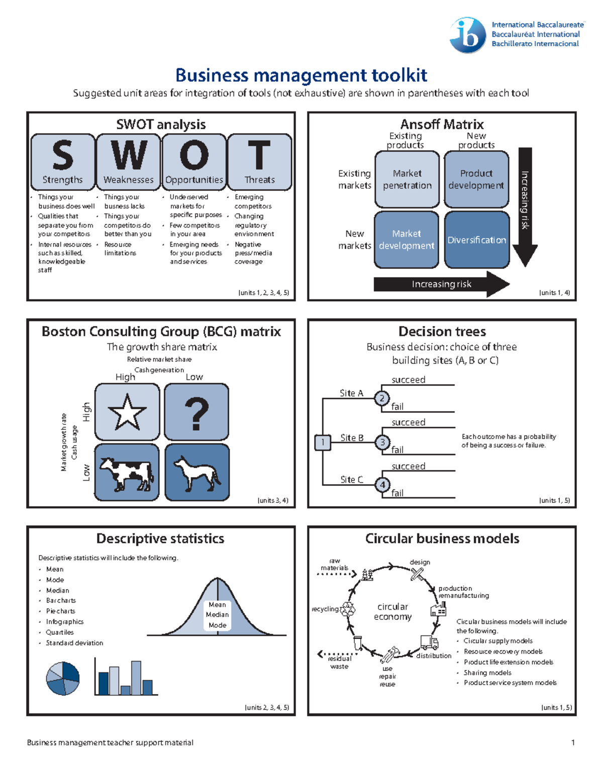 BM-Toolkit-IB: Circular Models & Descriptive Statistics Overview - Studocu