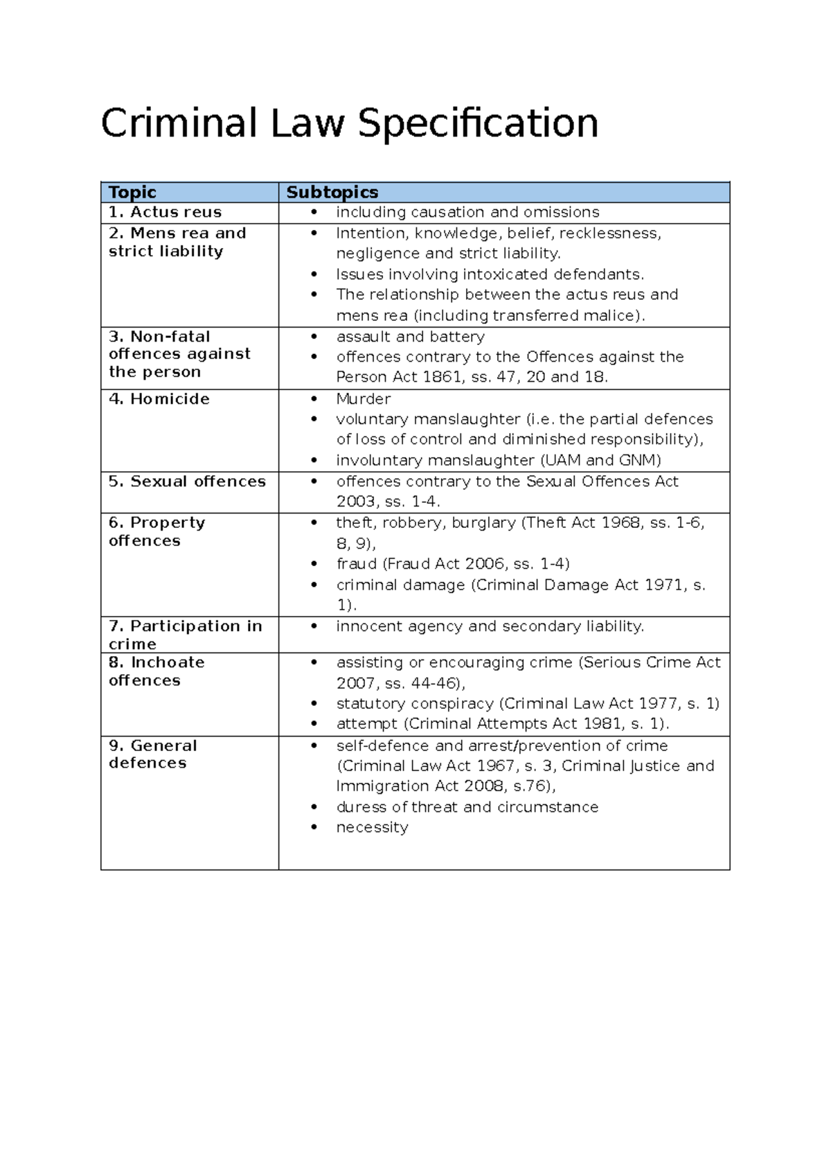 Criminal Law Specification: Actus Reus, Mens Rea & Key Offences - Studocu