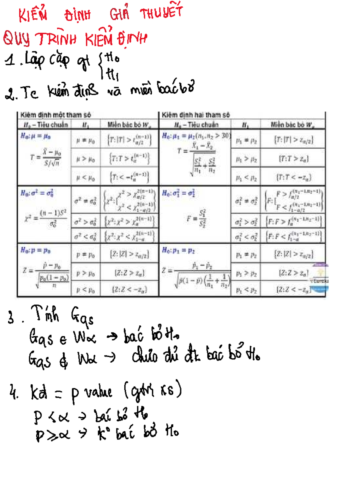 Kiểm Định Tham Số - Tập Cuối Kỳ Toán Cao Cấp (MATH 101) - Studocu