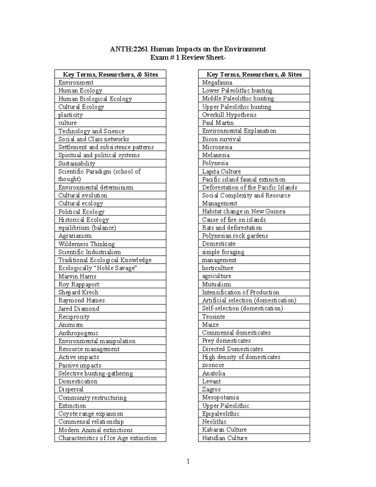 ANTH:2261 Human Impacts on the Environment Exam 1 Study Guide - Studocu