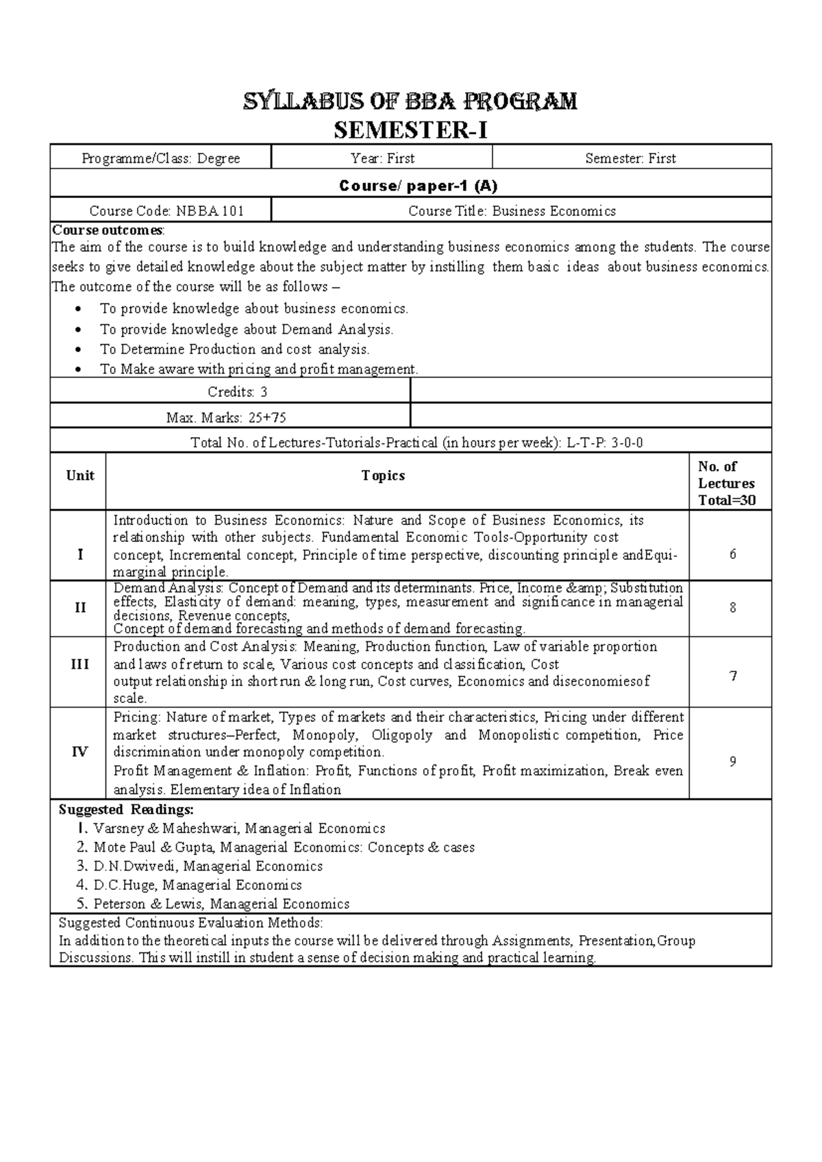 BBA Detailed Syllabus: Courses NBBA 101 to NBBA 402 for First & Second ...
