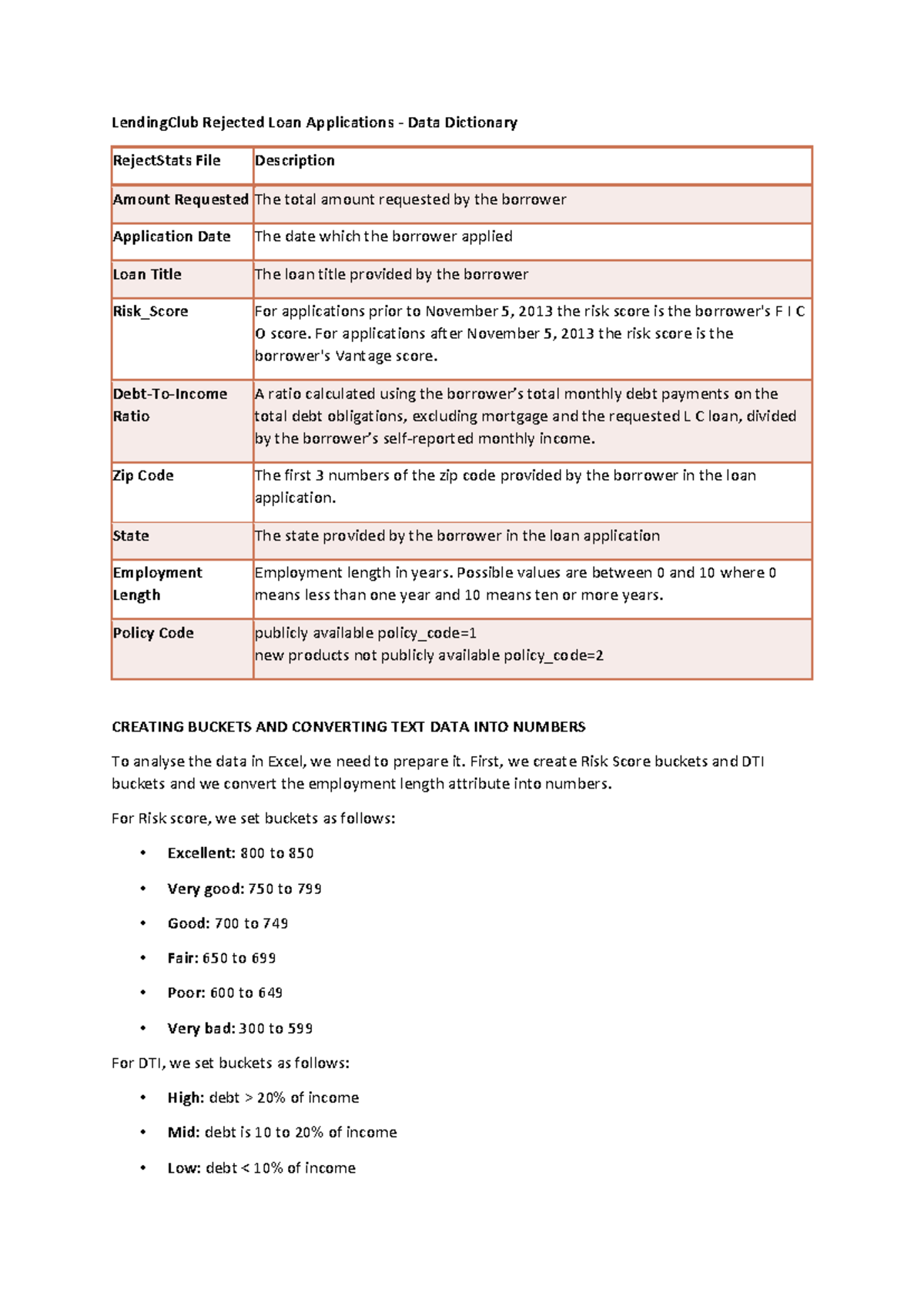LendingClub Rejected Loan Applications Data Dictionary (Lab - Week 2 ...